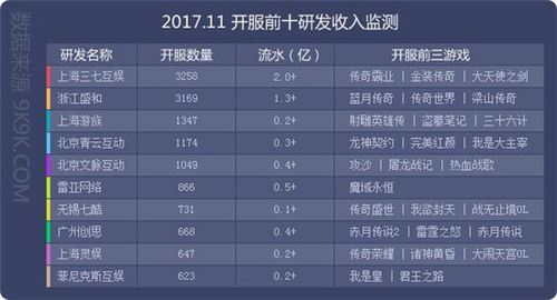 2017年度网页游戏11月数据报告 新游竞起争锋
