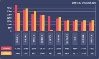 2018q2网页游戏数据报告 新游夺魁老游热度不减