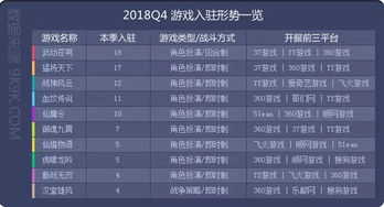 9k9k 2018年q4网页游戏数据报告